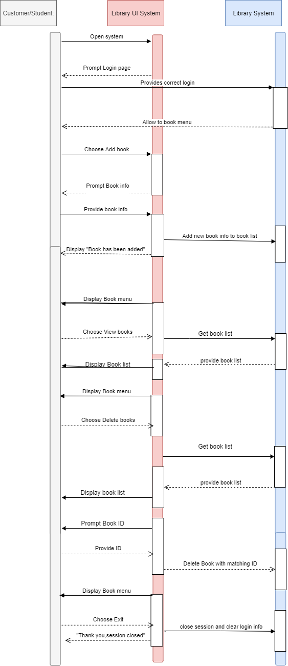 RS_LibrarySequenceDiagram